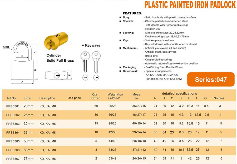 PLASTIC PAINTED IRON PADLOCK