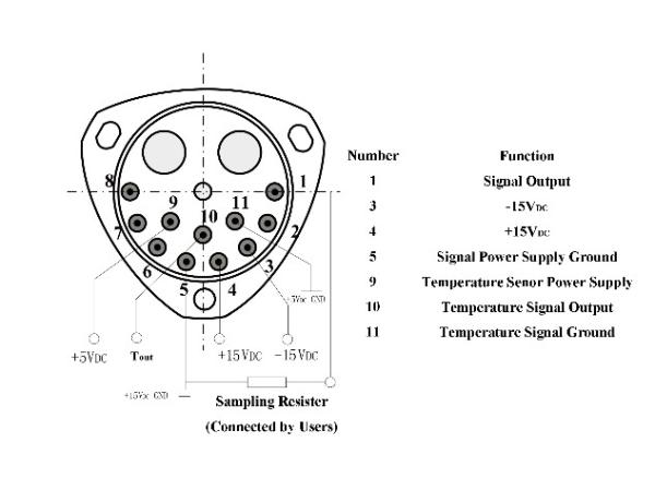 Precision Acceleration Measurement Unit ≤10 1σ Bias One-month Composite
