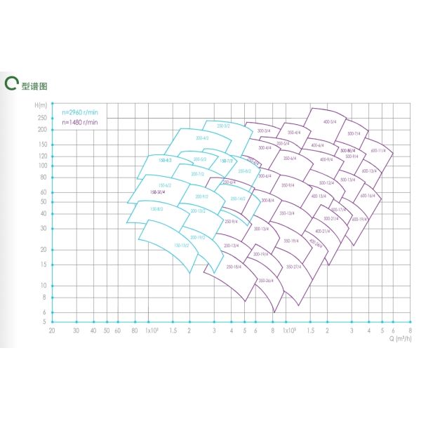 High-Efficiency East Dfss Double Suction Industrial Booster Pump