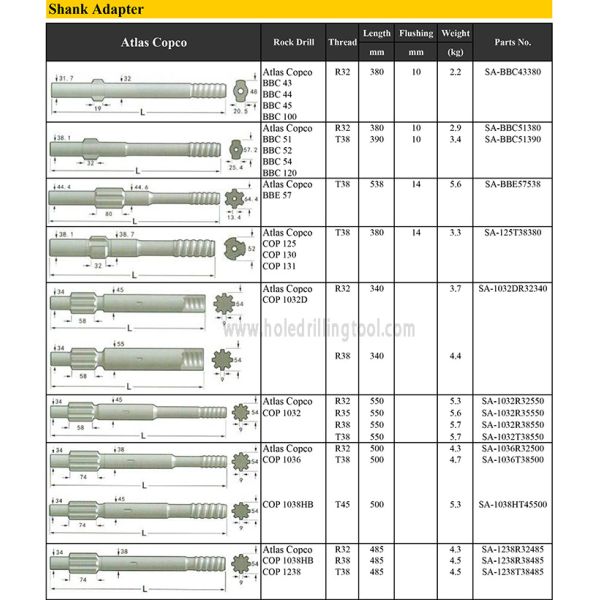 Hydraulic Rock Drilling Tools