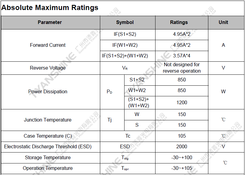High power CSP LED Module 850W COB LED Module TunableWhite 2700K-7000K