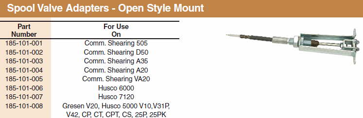Professional Custom Control Cable Accessories End Fittings / End Rod /Thread Adapters