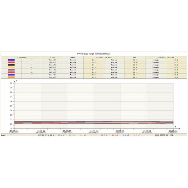 High Precision 8 Channel Thermocouple Data Logger Large LCD Display With Back Light