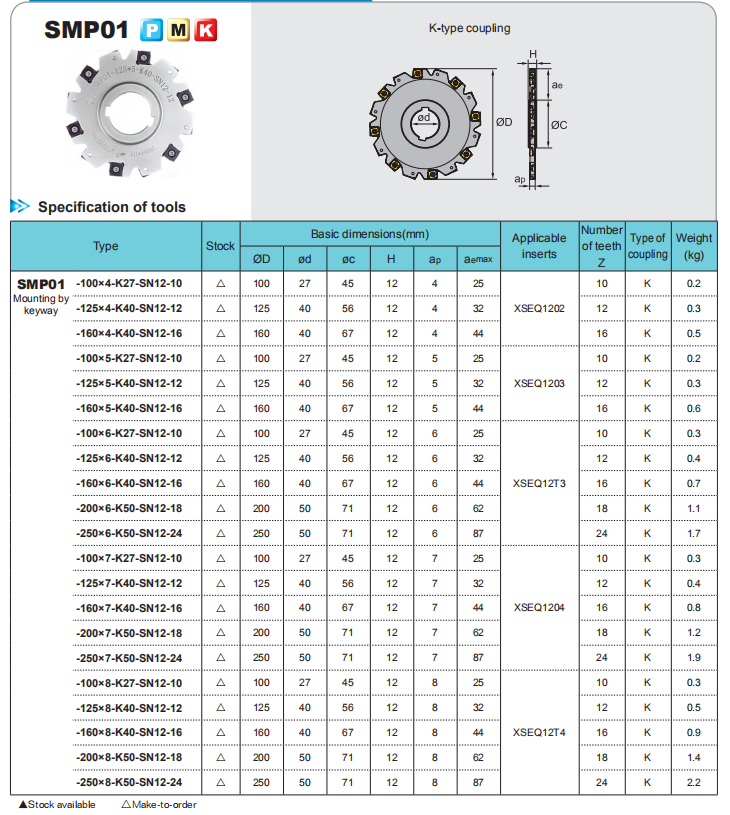 Earthquake Resistant Indexable Milling Tools For Slot Machining