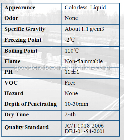 Concrete Waterproof and Anticorrosive Agent