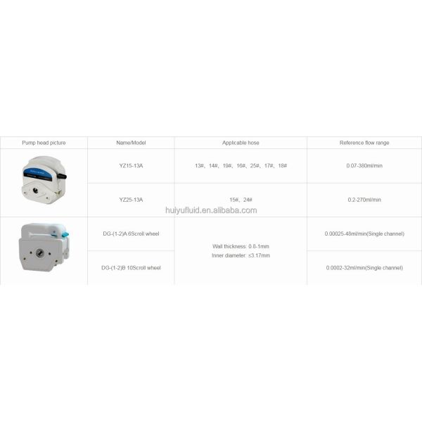 IP65 high precision stepper motor peristaltic pump