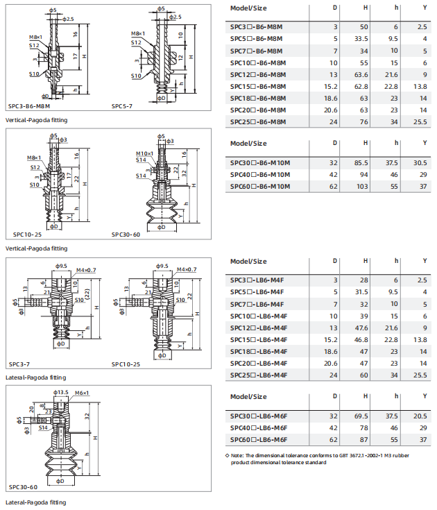 SPC Series Bellows Suction Cup