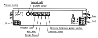 Operating Frequency 5.8 GHz ±75MHz IP20 Dimmable Motion Sensor for LED Batten