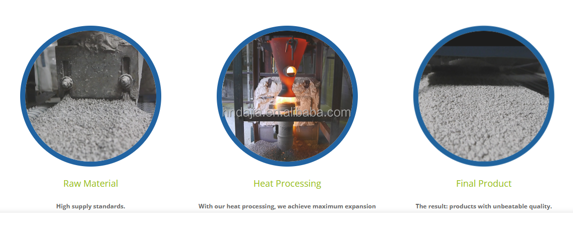 Perlite Expansion Technology and Processing Plant
