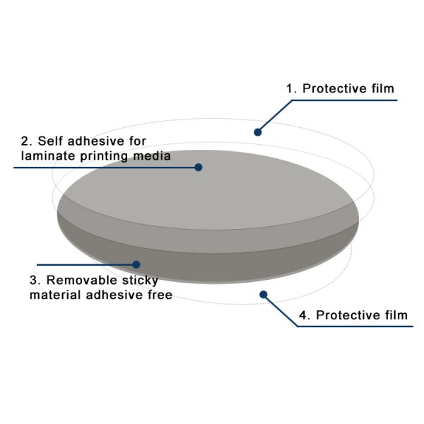I-MAGNET Removable Adhesive Sheets Self Adhesive Removable Sticky Material