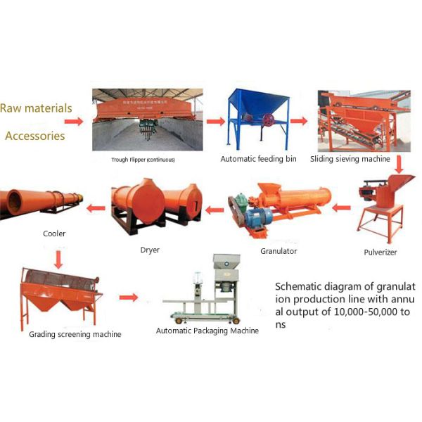 220V 50t/H Sludge Organic Fertilizer Production Line