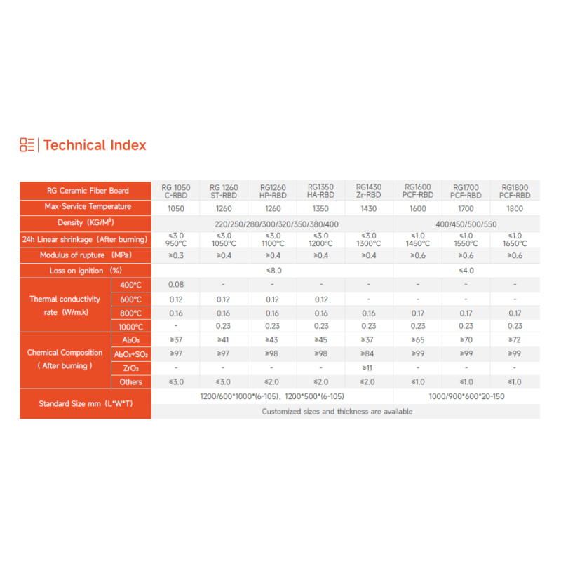 Fireproof Ceramic Fiber Sheet Insulation Boards High Temperature Custom