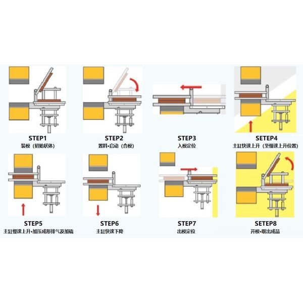 Automatic Rubber Molding Pressing Machine Hydraulic Valcanizing Silicone Compression