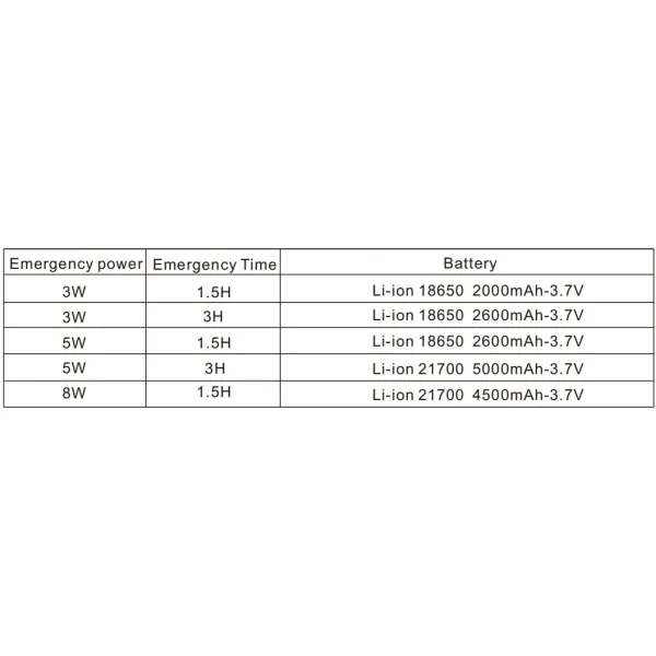 Long Lasting LED Emergency Lighting Kit Driver Power Supply Battery Ballast for Triproof Light