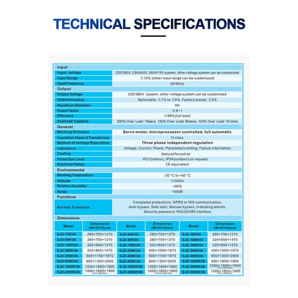 Voltage Optimiser Voltage Optimisation Power Energy Saver Industrial Indoor