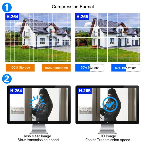4MP 4G Cctv Security Ip Camera Outdoor Dual Lens Network Camera