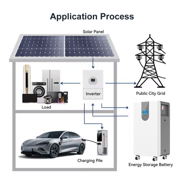 15kWh Hybrid Grid PV Storage Solar Battery System Split Stackable 15kWh LiFePO4 Home Energy Storage CE IEC Certified
