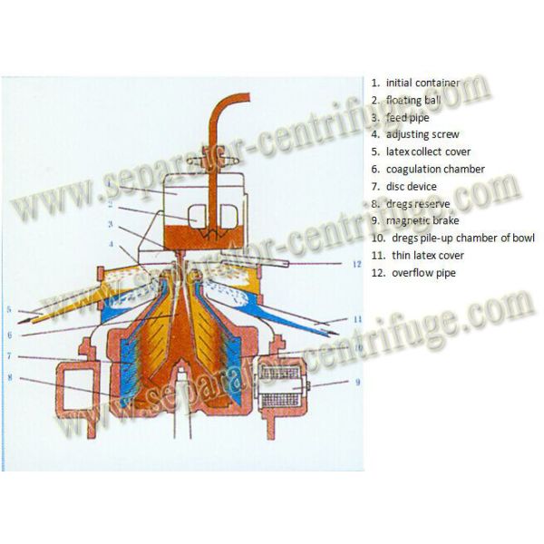 Designed Rubber Latex Separator Disc Stack Centrifuges For Concentrating And Purifying