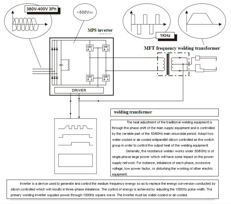 HWASHI Automatic Medium Freuency DC Welding Machine for Aluminum / Copper Products