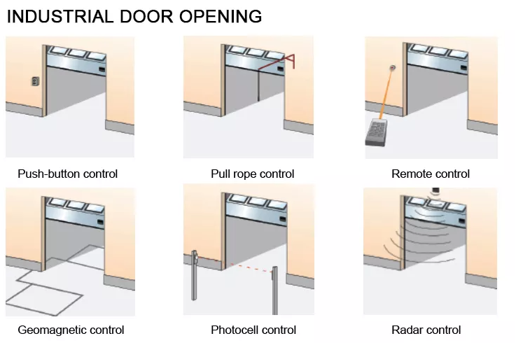 Overhead Sandwitch Insulated Sectional Doors Automatic Vertical Lifting Roll Up Commercial