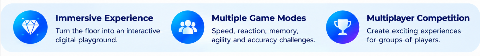 Aurora Motion Interactive LED Gaming Floor with 8 Challenges and 5m*5m Large Screen for Multiplayer Game Modes