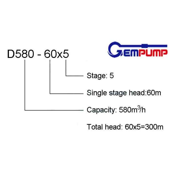 MD46 Multistage Centrifugal Pump