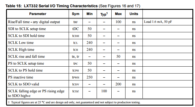 LXT332QE Dual Integrated Circuit Chip T1/E1 Line Interface Unit with Crystal-less Attenuation