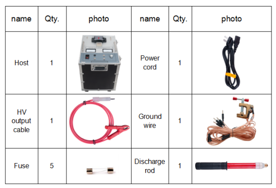 Underground Cable Fault Locator System Detect Faults