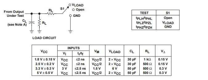 SN74LVC2G241DCUR DUAL BUFFER/DRIVER WITH 3-STATE OUTPUTS timer ic chip power ic chip