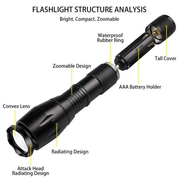 1000 Lumens Pocket LED Emergency Flashlight Adjustable Focus Zoom Light