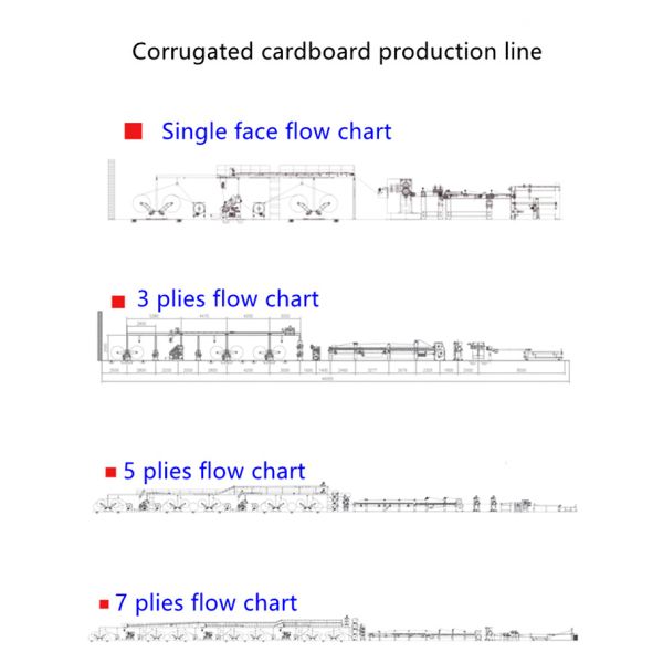 5 layer 7 Layer Automatic Cardboard Box Making Machine