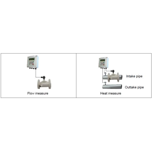 Wall Mount Digital Liquid Flow Meter 32-6000mm Pipe Diameter Easy To Install