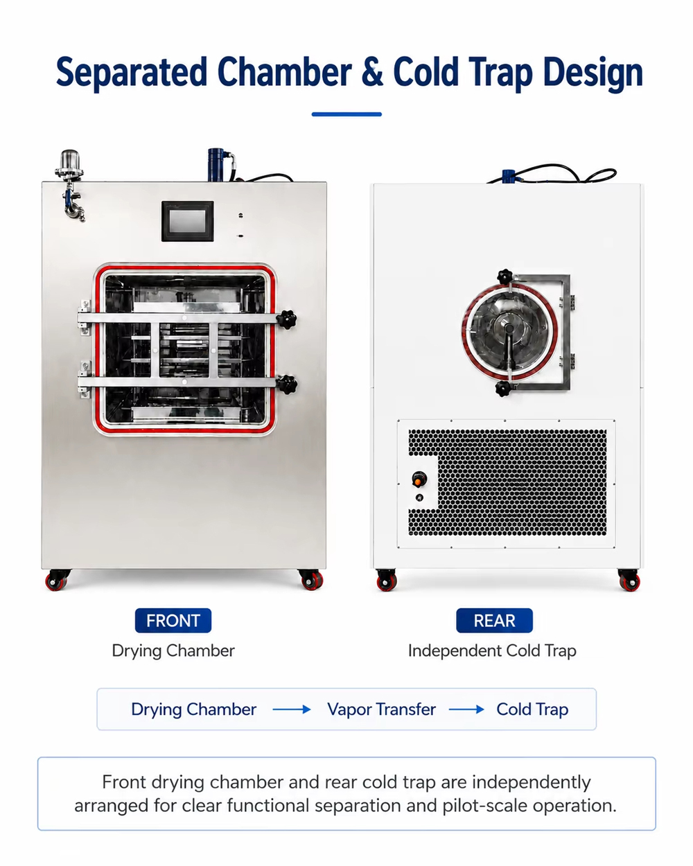 Automatic Stoppering Freeze Dryer Pilot Lyophilizer with Precision Temperature Control