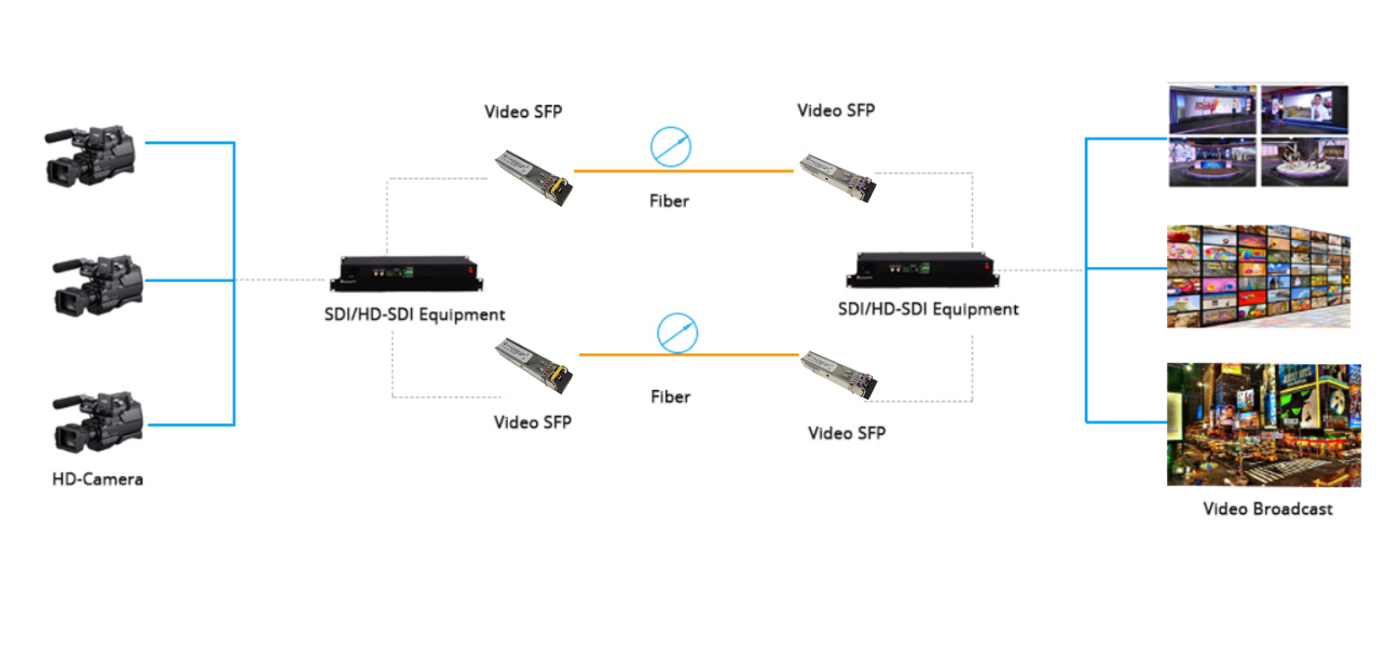 SMB 3G/HD/SD-SDI Optical Micro-Extender