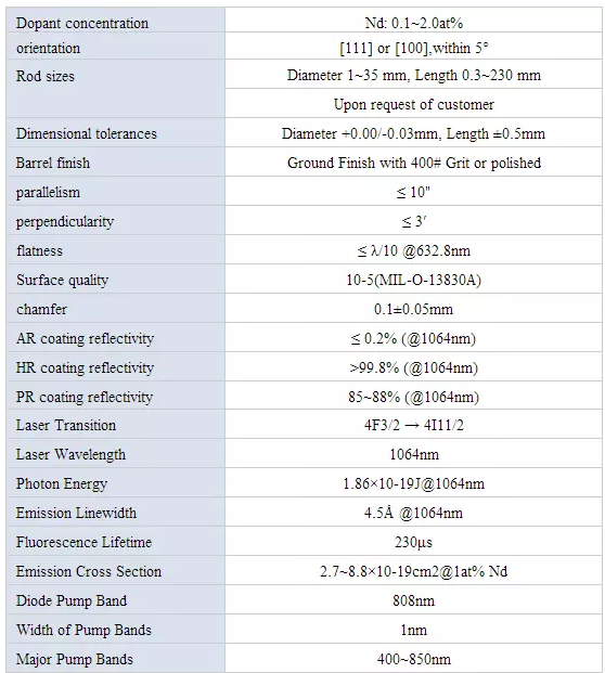 Medical Nd Yag Laser Tattoo Removal Machine Rod Yellow Pink Crystal 5*85mm