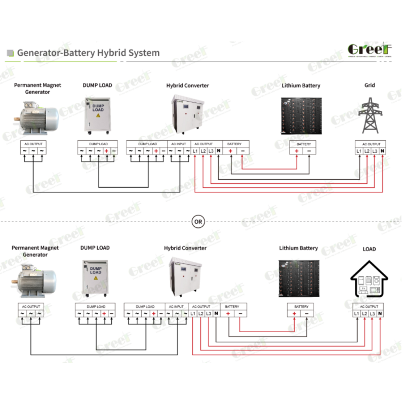 AC PCS On Grid Controller Technical Diagram and Interface