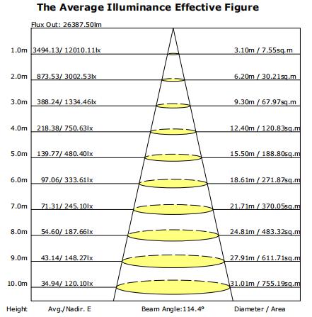 35000LM High Bay UFO Lights