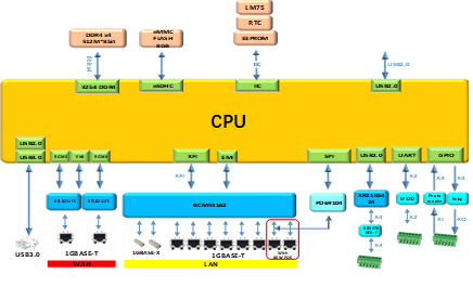 Edge Computing Integrated Industrial Gateway MGW4000 1.6GHz RTC Function