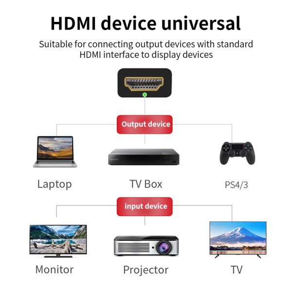 18G HDMI Compatible CableFor MacBook Apple Ps4 Projector Computer Multimedia