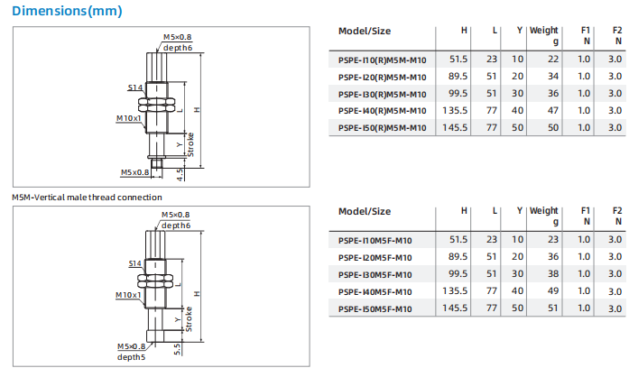 PSPE Series Small and Light Level Compensator