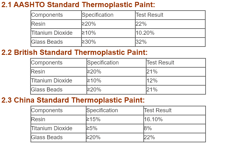 High Quality Standard Thermoplastic Road Marking Paint