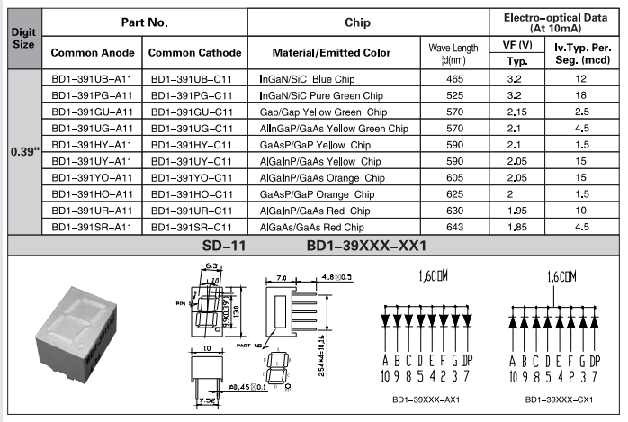 THT Seven Segment Led Display 0.39 Inch Single Digit For Indoor