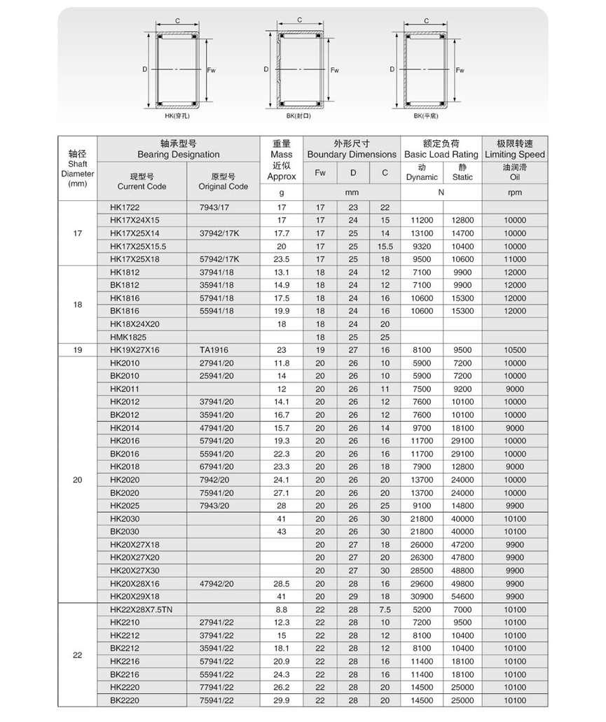 BK6020 Drawn Cup Needle Roller Bearings With P4 Precision Rating