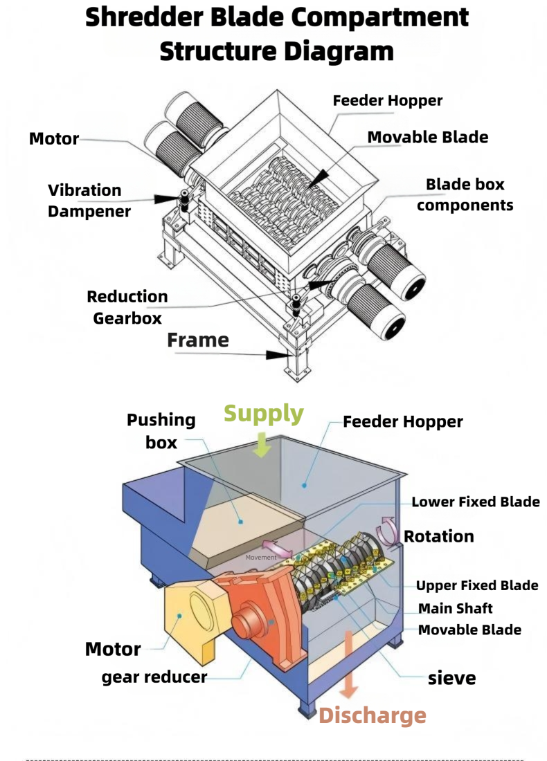 Plastic Shredder Plastic Crusher Plastic Grinder Machine Machinery Equipment Plastic Washing Line Plastic Pelletizing Line Plastic Shredder Machine