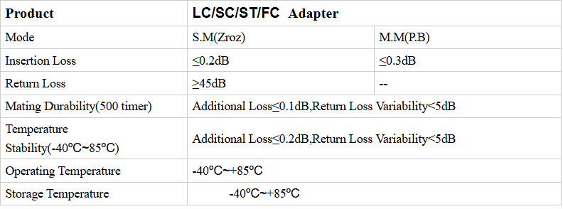 RoHS Compliant FTTH SC Simplex Duplex Fiber Optic Adapter Operating Temperature -40- 85C Return Loss ≥45dB