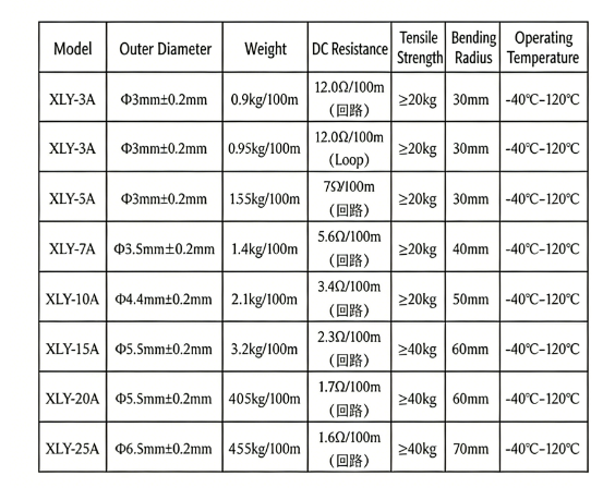 Fluorescent Lightweight UAV Tether Cable with Composite Alloy Conductor and High-Temperature Insulation for Visible and Stable Power Transmission