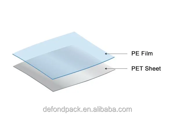 Custom Size Pet Sheets Transparent Rigid Petg Sheet Thermoformed Pet Plastic Sheet clear Petg Lamination Sheet for Blister Pack