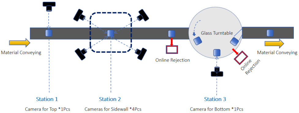 Optical Inspection Machine for Helicap Inner Blade Part with Online Rejection Functions