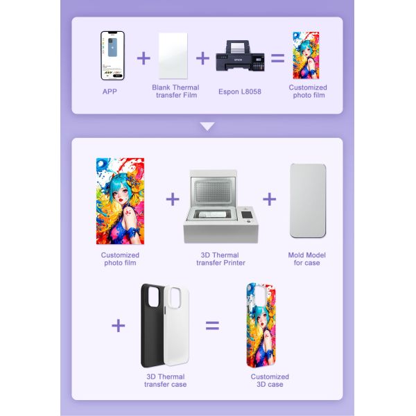 New Mini 3D Sublimation Vacuum Heat Press Machine For Printing Custom Design Phone Case