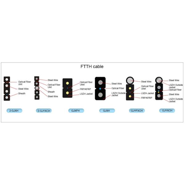Outdoor Indoor 1 Core 2 Core FTTH Drop Cable With Messenger